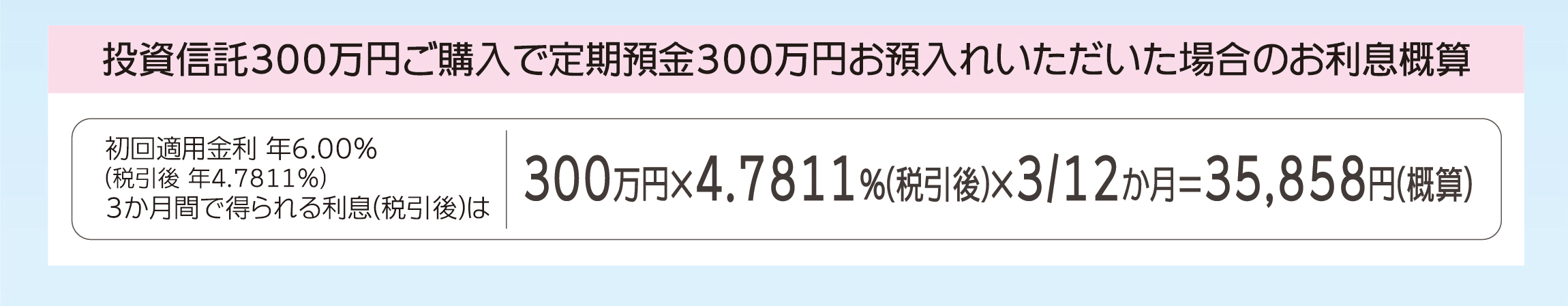 投資信託300万円ご購入で定期預金300万円お預入れいただいた場合のお利息概算