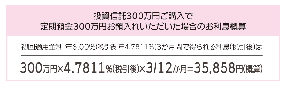 投資信託300万円ご購入で定期預金300万円お預入れいただいた場合のお利息概算