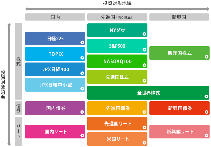 自分だけの投資スタイル、探せる、見つかる。ネットで賢く、インデックスファンド・シリーズ。イーマクシス。