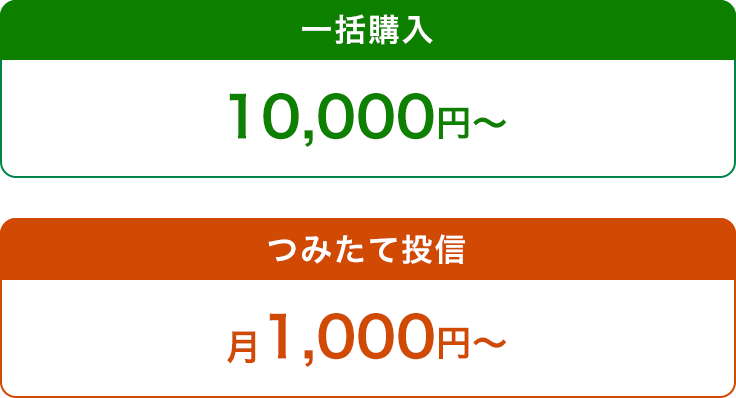 一括購入は10000円から、つみたて投信は月1000円から