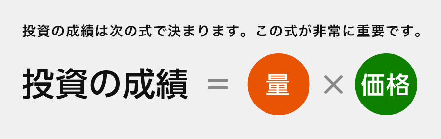 投資の成績は次の式で決まります。この式が非常に重要です。投資の成績イコール量かける価格
