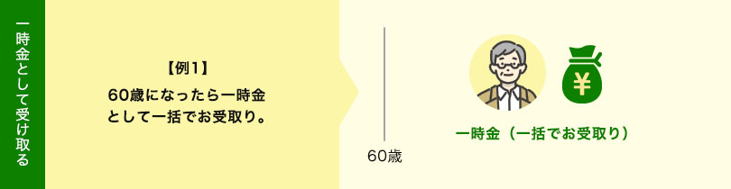 お受け取り方法①一時金として受け取る。【例1】60歳になったら一時金として一括でお受け取り。