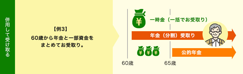 お受け取り方法③併用して受け取る。【例3】60歳から年金と一部資金をまとめてお受け取り。