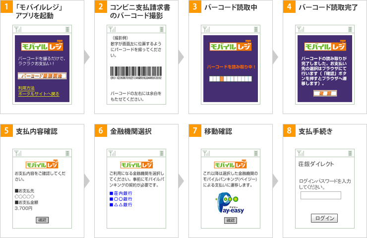 モバイルレジアプリ操作手順。1、モバイルレジアプリを起動。2、コンビニ支払請求書のバーコード撮影。3、バーコード読み取り中。4、バーコード読み取り完了。5、支払い内容確認。6、金融機関選択。7、移動確認。8、支払い手続き。